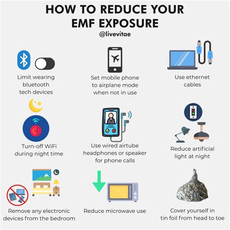 emf electrical box meme|how to reduce emf.